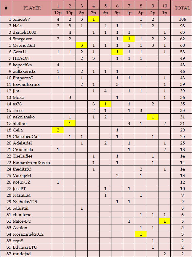 18table_zps24f4eb00.png