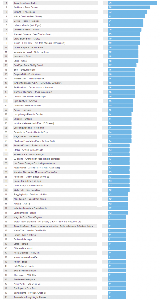 2013top50_zpsf15fc5b2.png