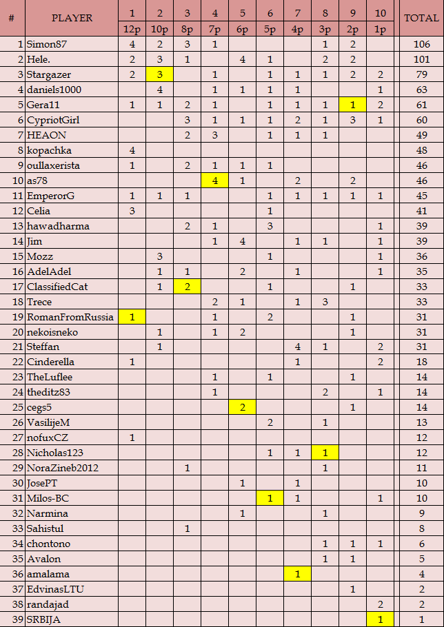 20table_zps3893ba77.png