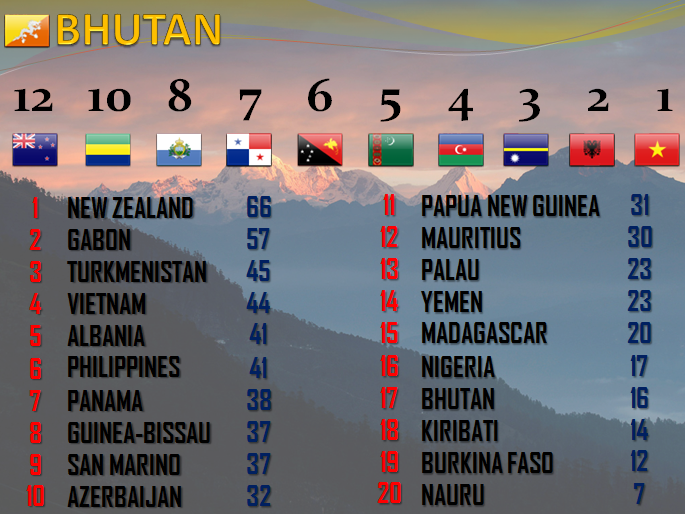 11BHUTAN.png