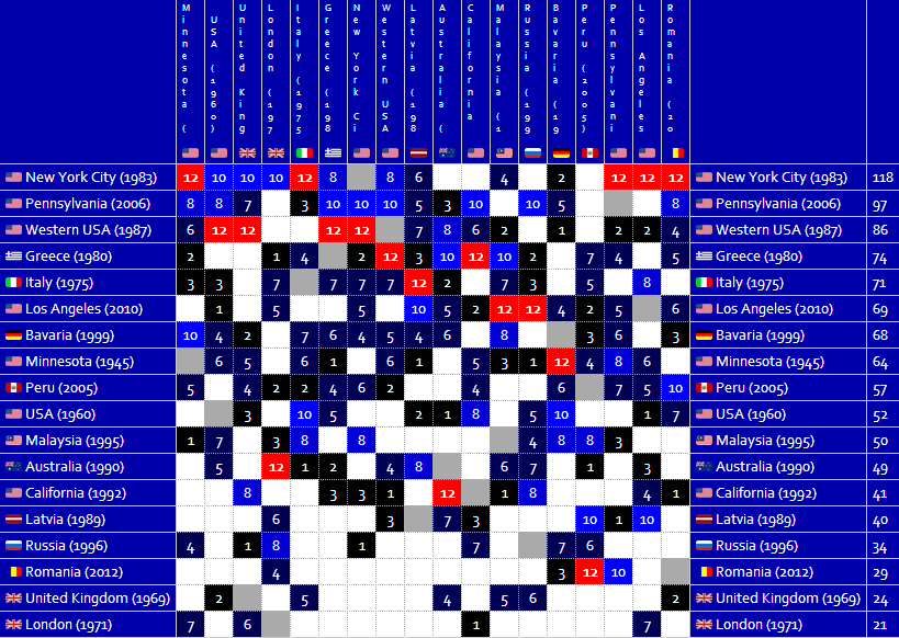 VOTINGGRID_zps86aca6ec.png