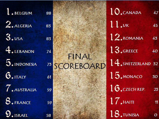 finalscoreboard.png