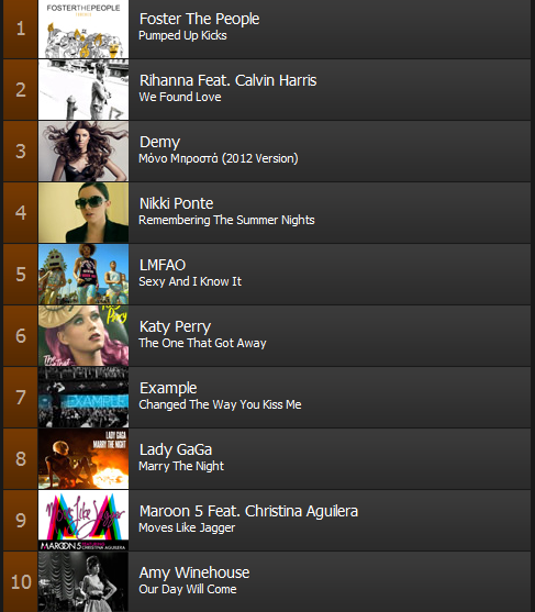 2012 Music Charts Uk