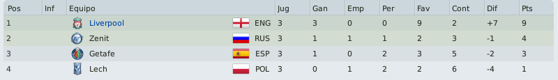 championsclasi_zps33abaa75.png