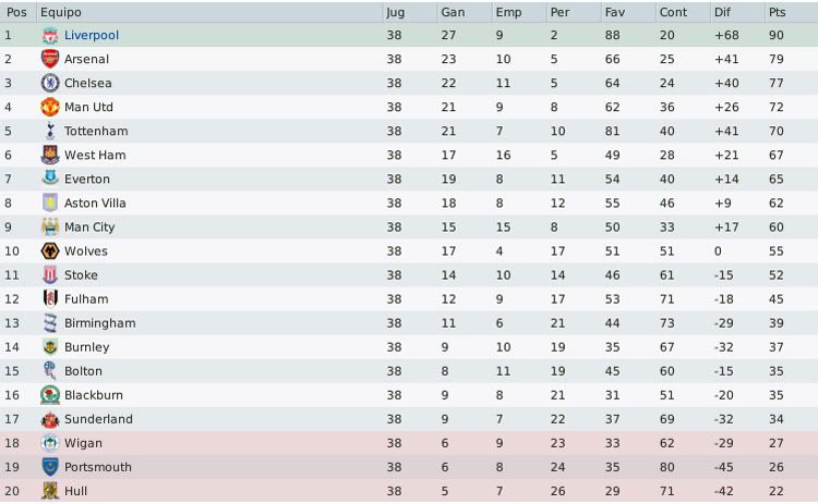 clasificacion-11.jpg