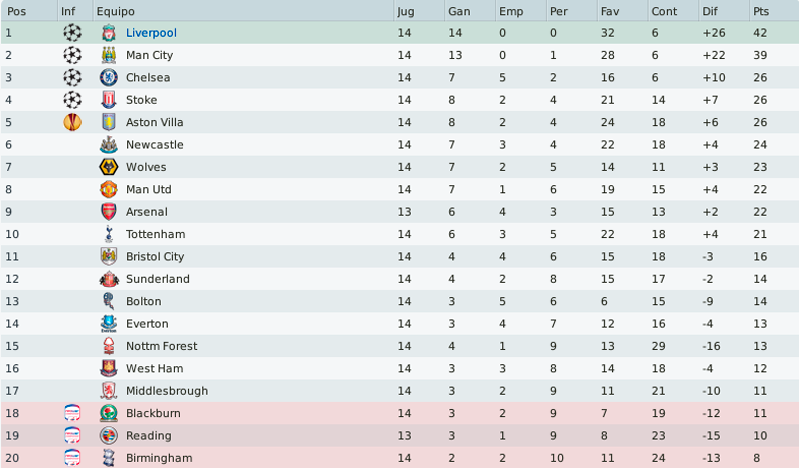 clasificacion-12_zpsdda6777a.png