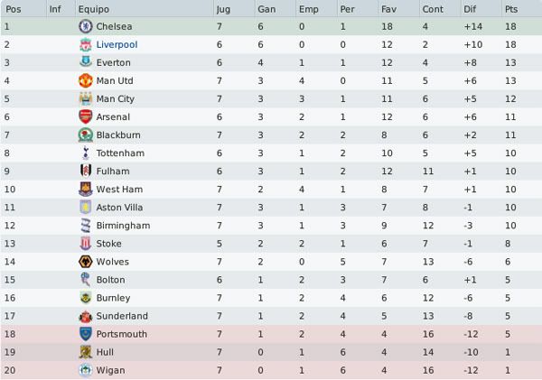 clasificacion-2.jpg