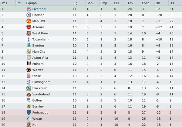 clasificacion-3.jpg