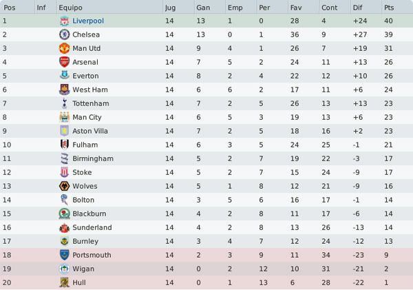 clasificacion-4.jpg