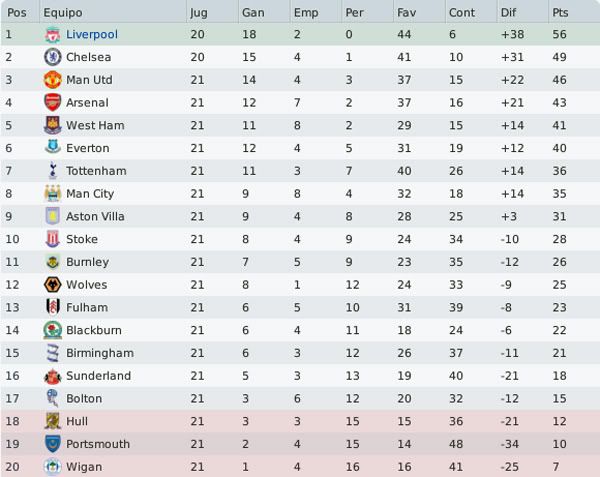 clasificacion-5.jpg