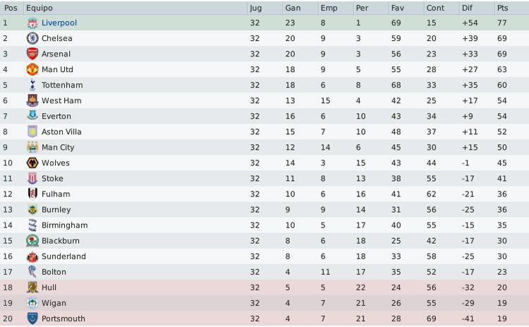 clasificacion-9.jpg