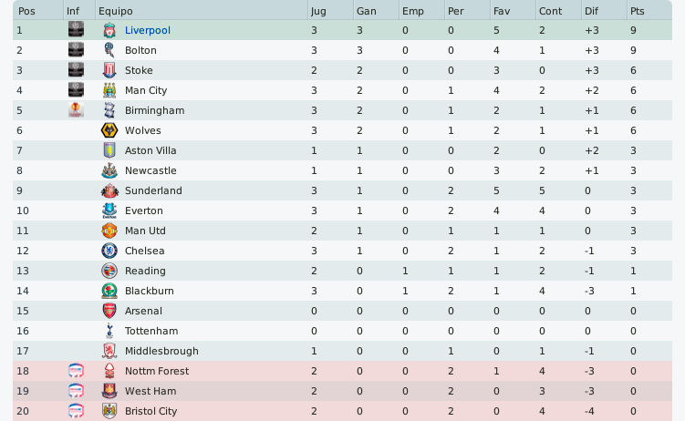clasificacion_zps012a47c9.png