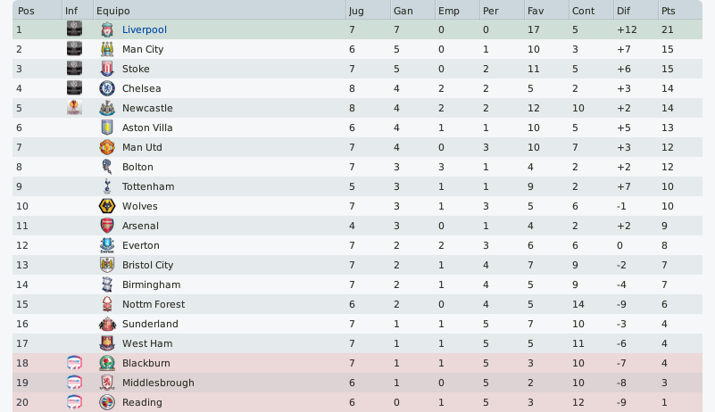 clasificacion_zpsef8c8aa3.png