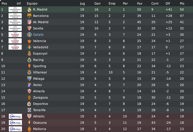 clasificacion109.png