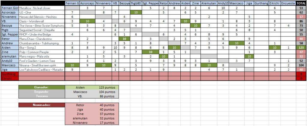 gala1resultados.jpg