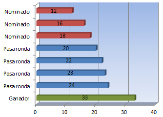 graficogala8.png
