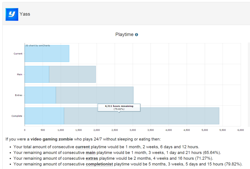 HLTB%20Steam_zpshybgcso1.png