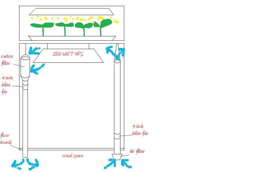 Air Circulation for closet grow... tell me if it will work properly