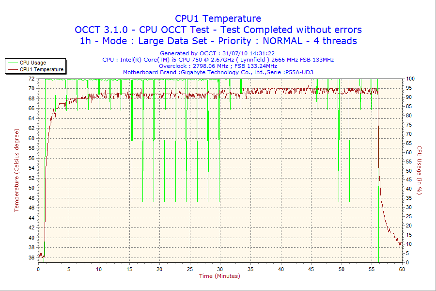 2010-07-31-14h31-CPU1.png