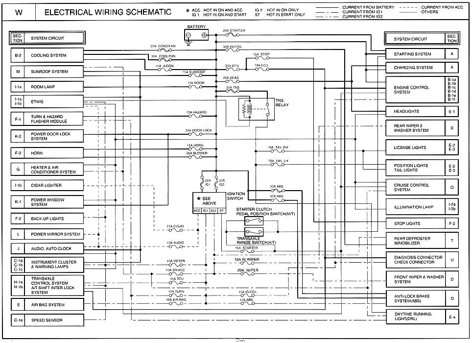 Kia Carens Electrical Wiring Diagram - Home Wiring Diagram