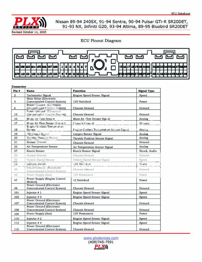 Bluebird ECU Pinouts in General Technical Discussion Forum