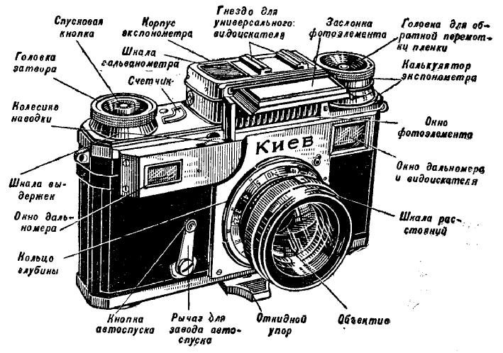 Буква фотоаппарат. Дальномерный фотоаппарат схема. Строение пленочного фотоаппарата. Устройство пленочного фотоаппарата схема. Части фотоаппарата названия.