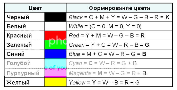 8р матрикс какой цвет фото