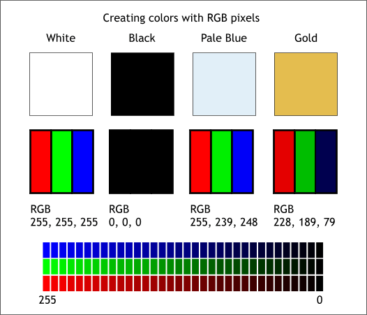 В цветовой модели rgb для кодирования одного пикселя используется 3 байта фотографию размером 2126