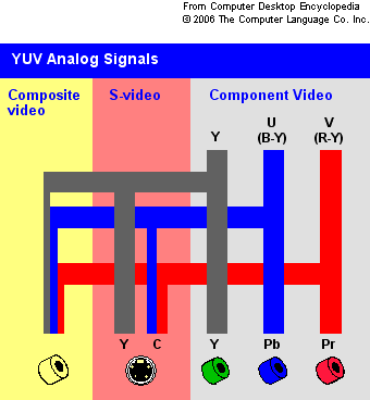 Rgb или ypbpr что лучше. Смотреть фото Rgb или ypbpr что лучше. Смотреть картинку Rgb или ypbpr что лучше. Картинка про Rgb или ypbpr что лучше. Фото Rgb или ypbpr что лучше