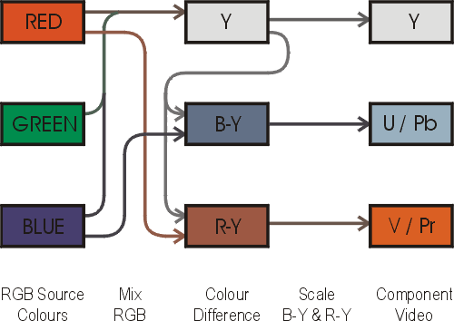 Rgb или ypbpr что лучше. Смотреть фото Rgb или ypbpr что лучше. Смотреть картинку Rgb или ypbpr что лучше. Картинка про Rgb или ypbpr что лучше. Фото Rgb или ypbpr что лучше