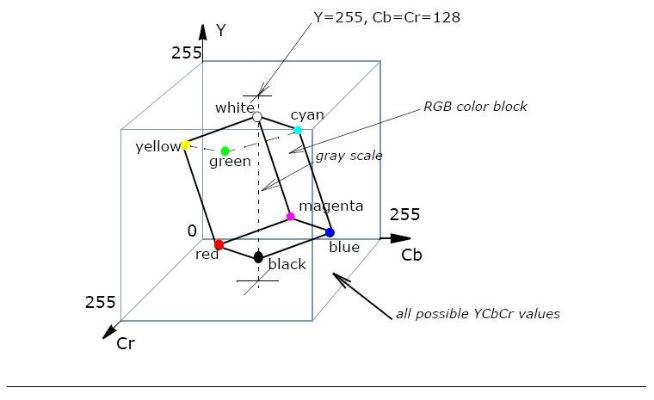 Rgb или ypbpr что лучше. Смотреть фото Rgb или ypbpr что лучше. Смотреть картинку Rgb или ypbpr что лучше. Картинка про Rgb или ypbpr что лучше. Фото Rgb или ypbpr что лучше
