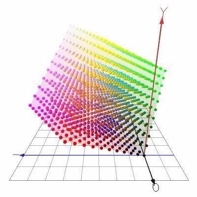Rgb или ypbpr что лучше. Смотреть фото Rgb или ypbpr что лучше. Смотреть картинку Rgb или ypbpr что лучше. Картинка про Rgb или ypbpr что лучше. Фото Rgb или ypbpr что лучше