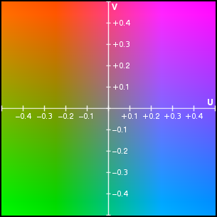 Rgb или ypbpr что лучше. Смотреть фото Rgb или ypbpr что лучше. Смотреть картинку Rgb или ypbpr что лучше. Картинка про Rgb или ypbpr что лучше. Фото Rgb или ypbpr что лучше